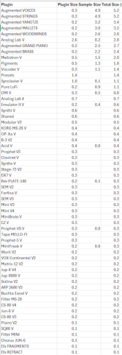 Arturia plugin sizes.png